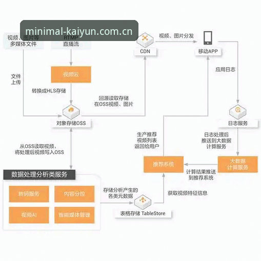 揭秘开云官网CN电脑客户端“以简约塑造新表达”背后的圈内逻辑